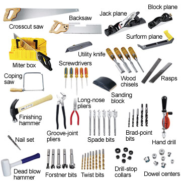 Hand tool, Types & Facts