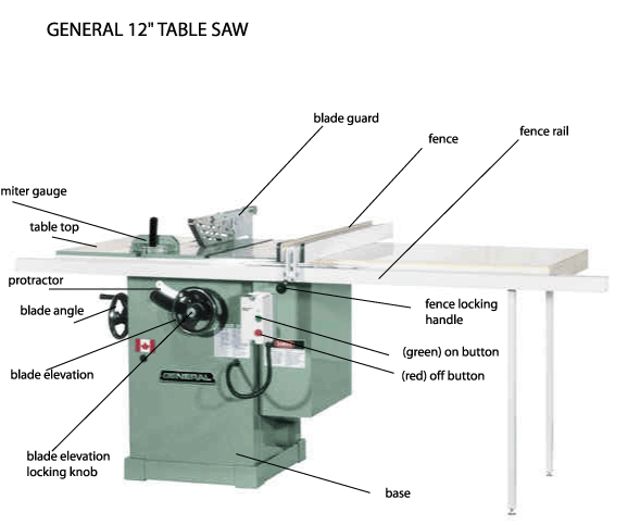 the saw will cut freely, Do not force feed the stock
