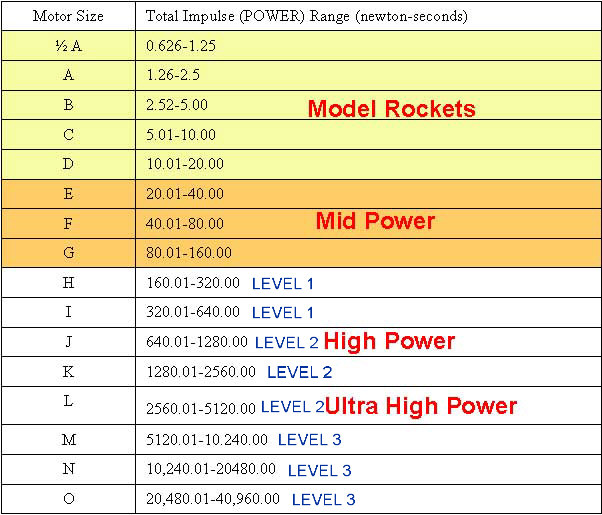sounding rocket launch schedule